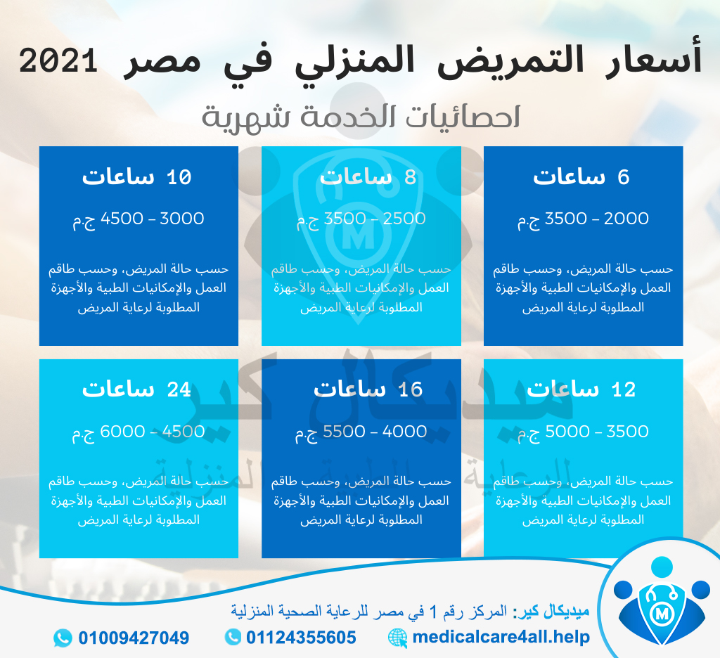احصائيات اسعار التمريض المنزلي في مصر 2021 (انفوجرافيك) - ميديكال كير للرعاية الصحية المنزلية